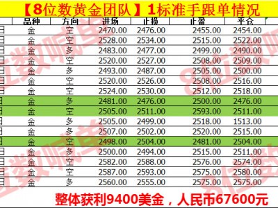 24.9.19美联储降息50基点黄金新高回落50美金调整 再看2600关口