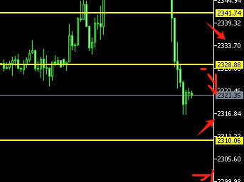 24.6.23美6月PMI强劲黄金大跌50美金 下周PCE