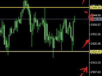 25.2.24黄金逆转大涨破2940 继续挑战新高