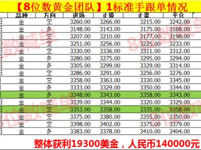 25.6.19黄金3400大跌40美金 看空延续