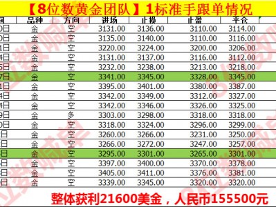 4-5月整体黄金策略持续稳健，胜率超85%！