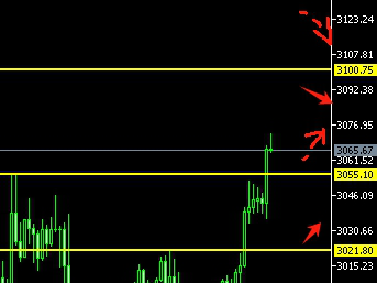 4.9黄金强势归来 大步迈向3100