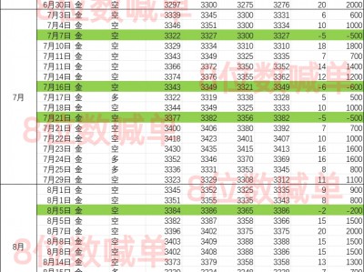 25.8.25黄金逆袭70美金 挺进3400