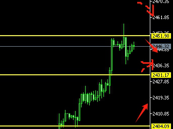 24.8.1鲍威尔推升9月降息预期黄金大涨50美金 今天失业金