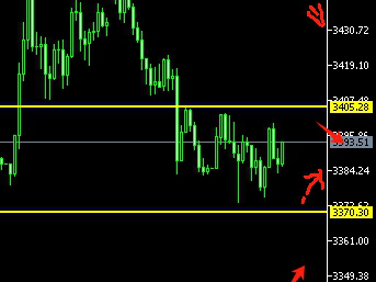 6.17中东撤侨 黄金震荡待爆发