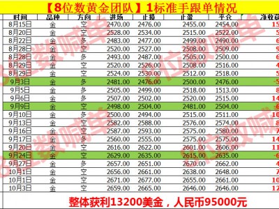 8位数黄金整体8-9月份策略持续稳健,准确率超80%