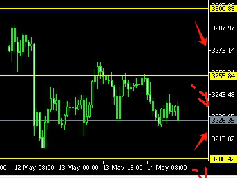 5.14黄金进入冷静期 酝酿大行情