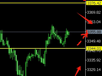25.7.21黄金惊天逆袭 或再战3400