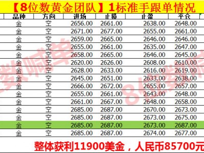 24.10.21美元走弱黄金突破2700强势再刷历史新高